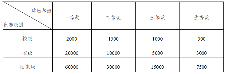 教师教学竞赛在提高教师教学能力
