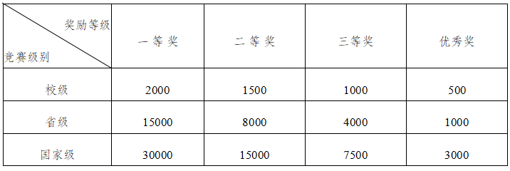 育人水平和育人质量方面具有重要作用