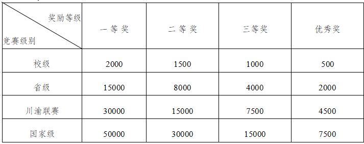 对照阅读梯子竞赛游戏下载安全访问鼓励