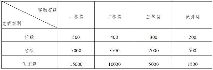 为规范教师教学竞赛管理工作