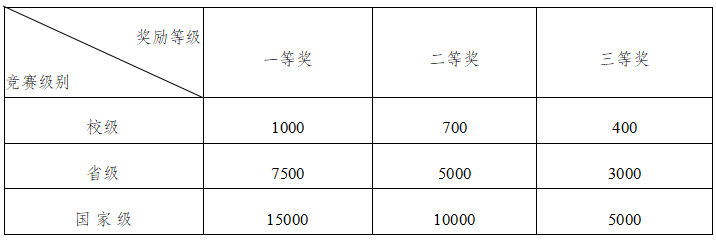 保证教师教学竞赛健康发展