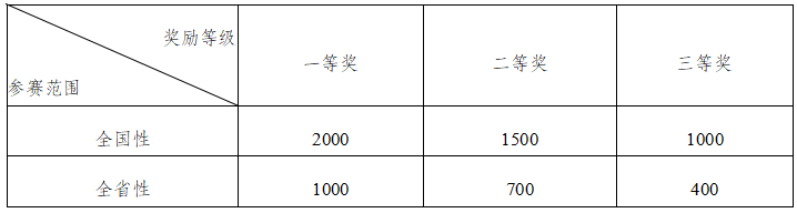特制定本办法